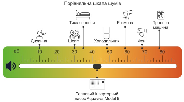 Тепловий насос Aquaviva Model 9 (AVM-FI9RW) відгуки - зображення 5
