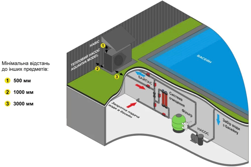Тепловий насос Aquaviva Model 9 (AVM-FI9RW) інструкція - зображення 6