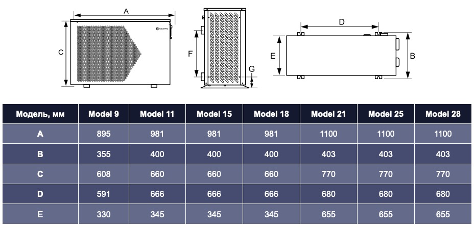 Aquaviva Model 9 (AVM-FI9RW) Габаритні розміри