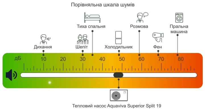 Aquaviva Superior Split 19 (AVSP-FI19RWSplit) в магазині в Києві - фото 10