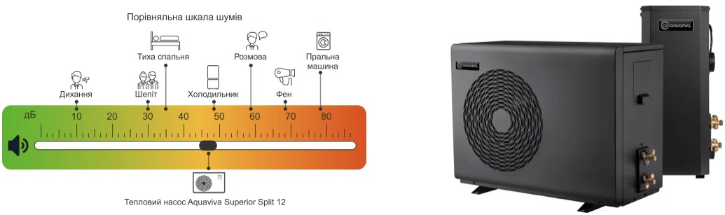 Тепловий насос Aquaviva Superior Split 12 (AVSP-FI12RWSplit) зовнішній вигляд - фото 9