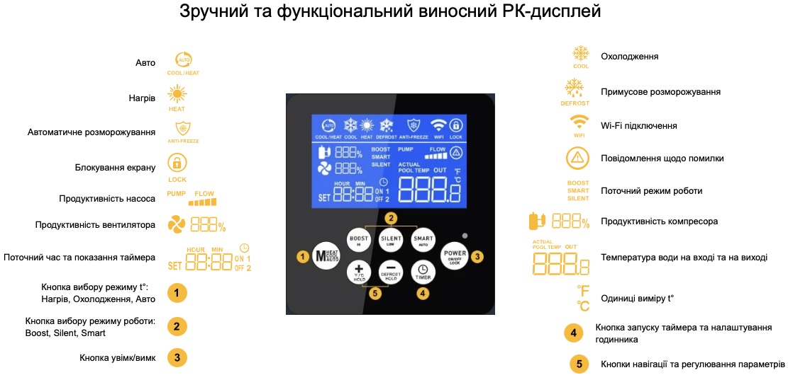 Aquaviva Superior Split 12 (AVSP-FI12RWSplit) в магазині в Києві - фото 10