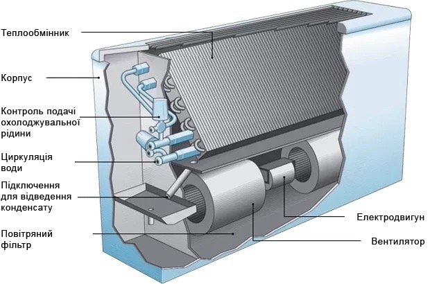 в продажу Тепловий насос Aquaviva AVH17ST (AVH-17STP32) - фото 3
