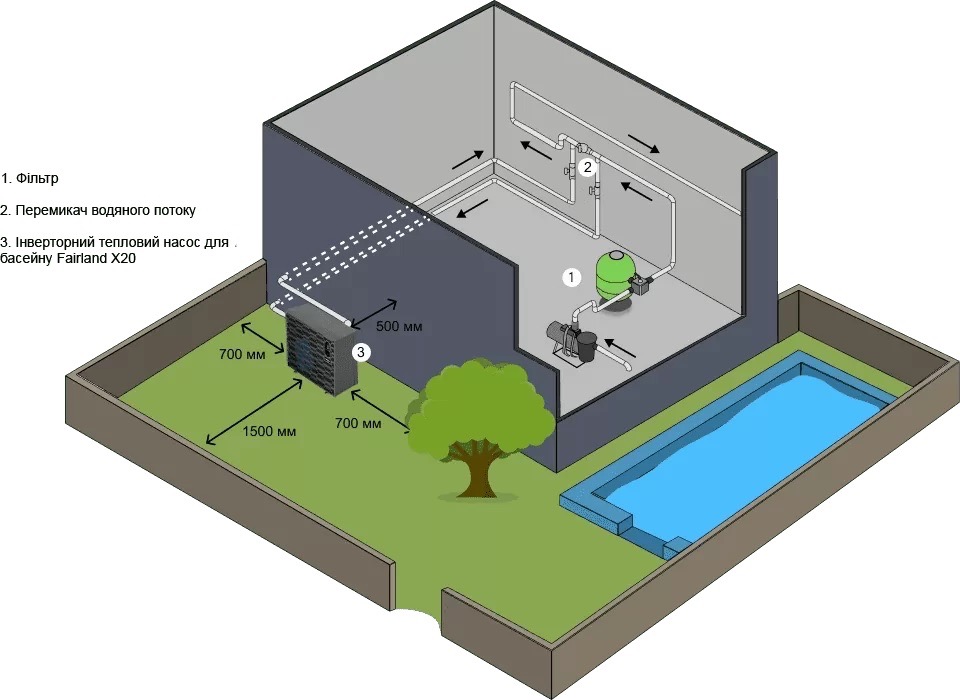 продаємо Fairland X20-11 (11.5 кВт) в Україні - фото 4