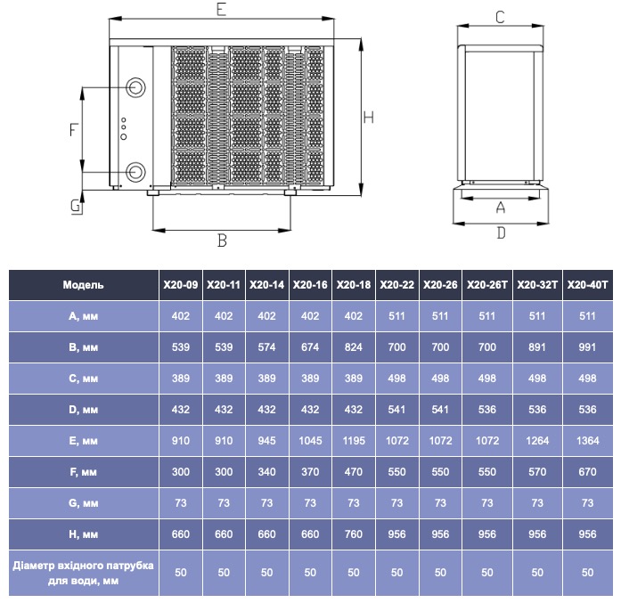 Fairland X20-11 (11.5 кВт) Габаритні розміри