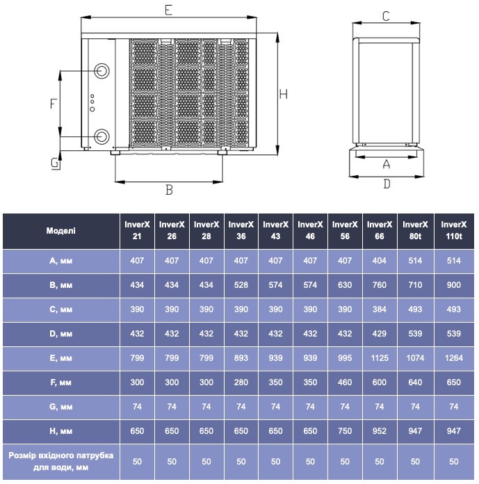 Fairland InverX 36 (IXCR36) Габаритні розміри