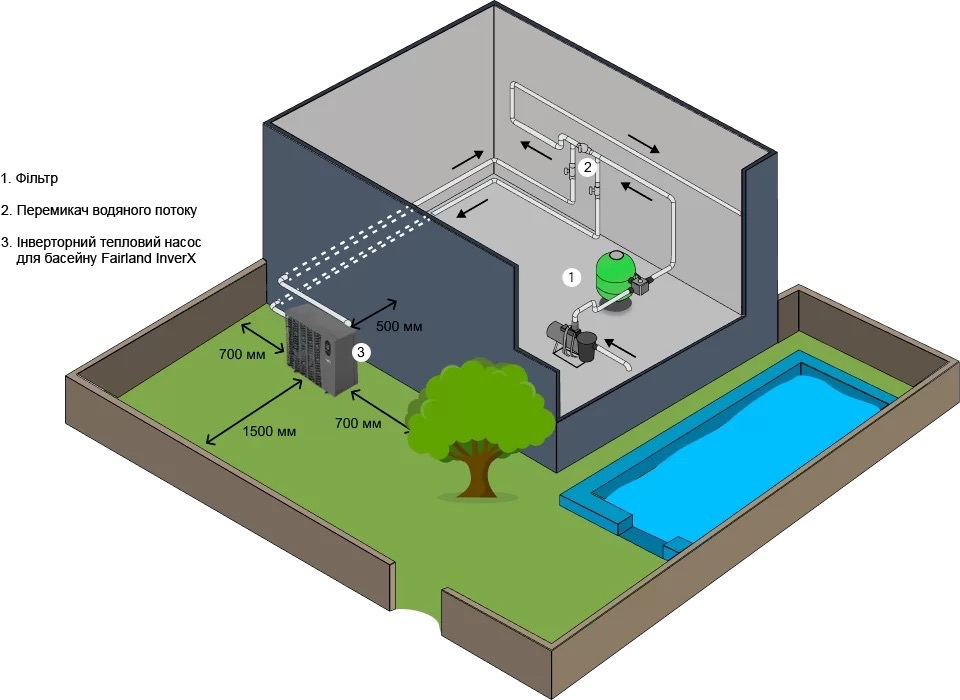 Тепловий насос Fairland InverX 43 (IXCR43) інструкція - зображення 6