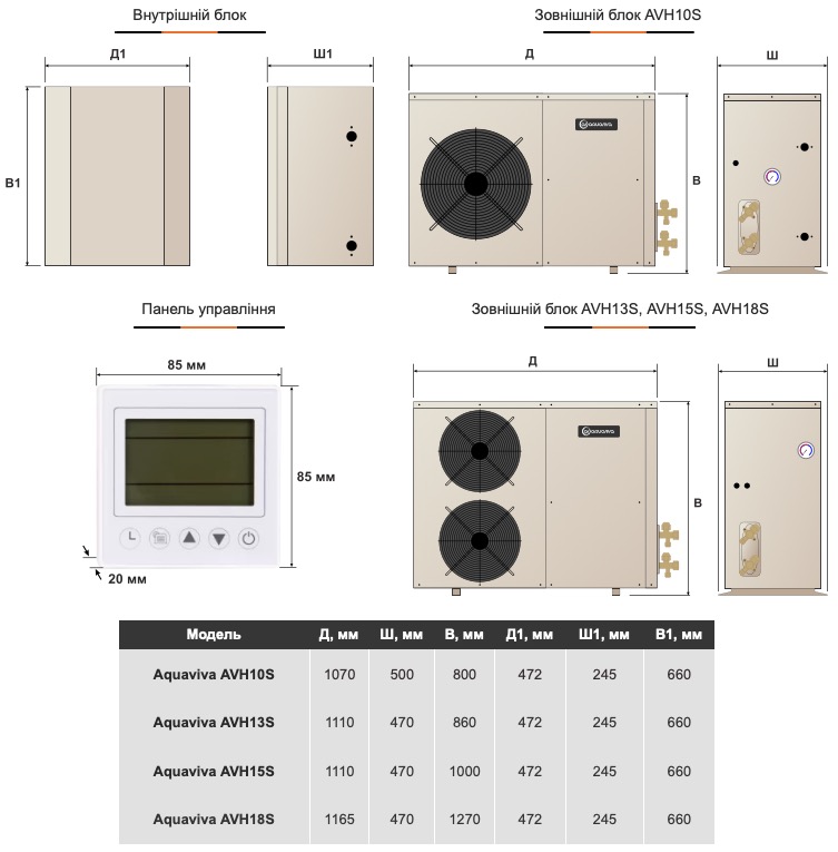 Aquaviva AVH10S (AVH-10-25S) Габаритні розміри