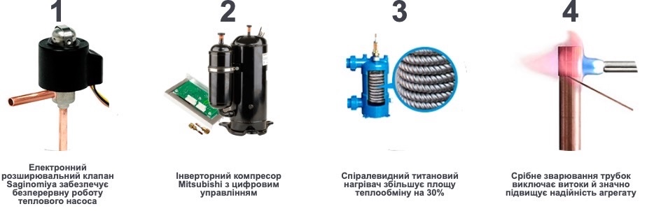 в продажу Тепловий насос Fairland IPHCR100T (36.5 кВт, WiFi) - фото 3