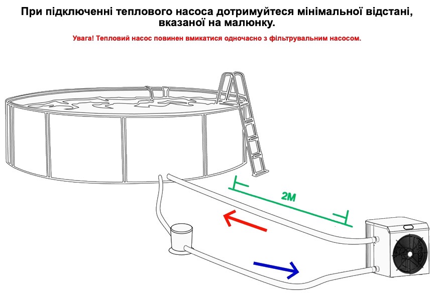 Тепловий насос Fairland SHP05 (5.8 кВт) характеристики - фотографія 7