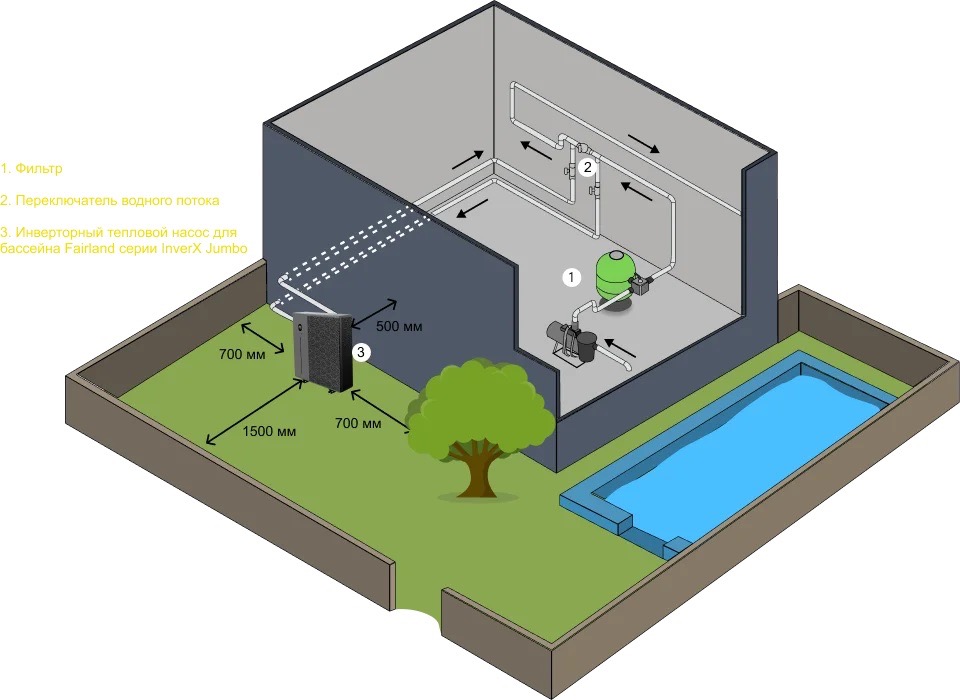 Тепловий насос Fairland InverX Jumbo 150, 60 кВт, 380 В (JBCR150T) інструкція - зображення 6