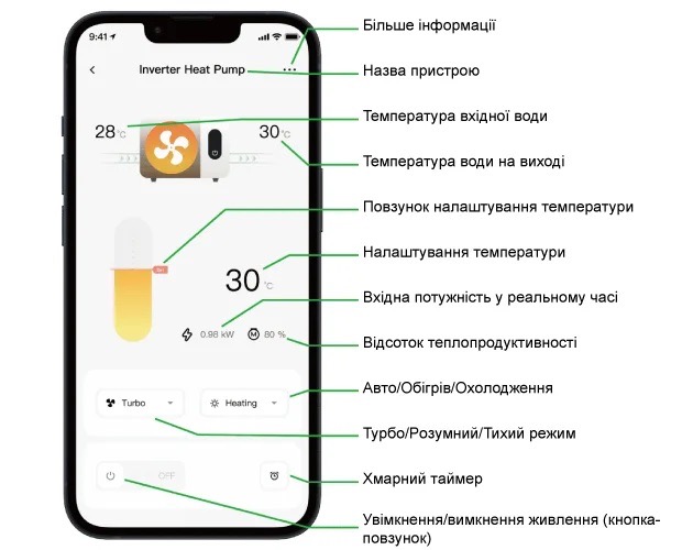 Тепловий насос Fairland InverX 66 (IXCR66) ціна 227341 грн - фотографія 2