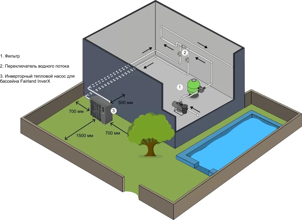 Тепловий насос Fairland InverX 66 (IXCR66) інструкція - зображення 6