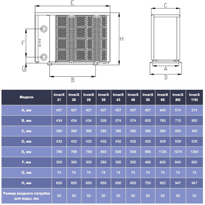 Fairland InverX 66 (IXCR66) Габаритні розміри