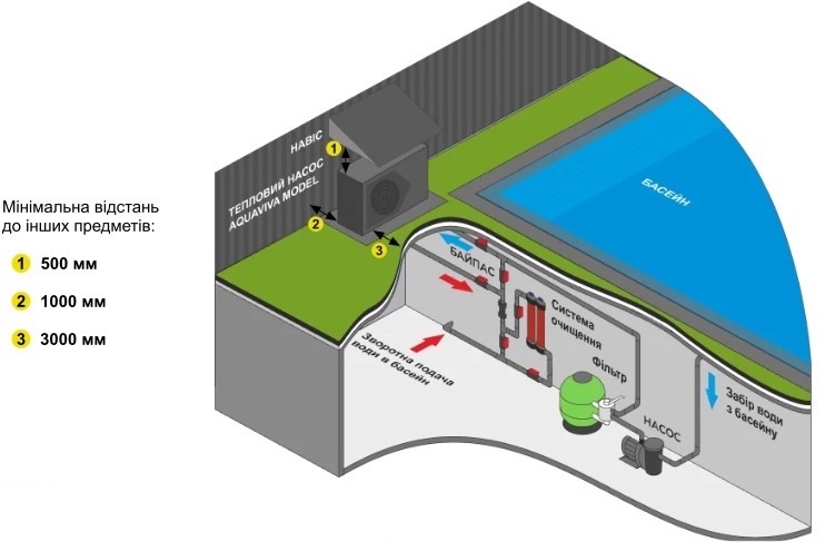 Тепловий насос Aquaviva Model 28T (AVM-FI28RW) відгуки - зображення 5