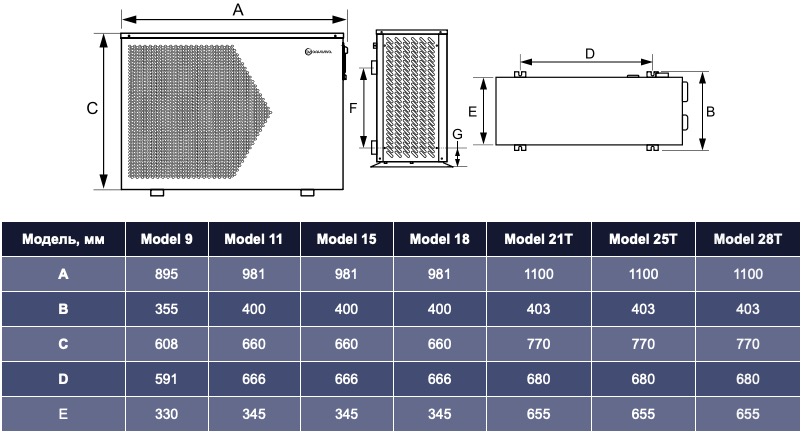 Aquaviva Model 28T (AVM-FI28RW) Габаритні розміри