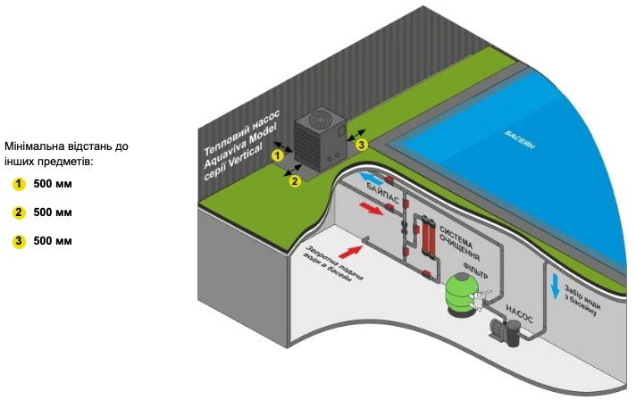 Тепловий насос Aquaviva Model Vertical 41T (AVMV-FI41RW) інструкція - зображення 6
