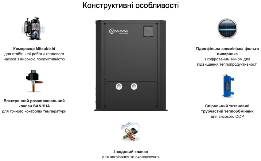 Тепловий насос Aquaviva Model Vertical 41T (AVMV-FI41RW) характеристики - фотографія 7