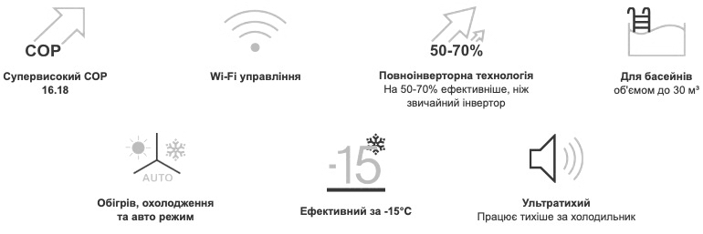 Тепловий насос Aquajoy Model A 7 (AVMA-FI7RW) зовнішній вигляд - фото 9