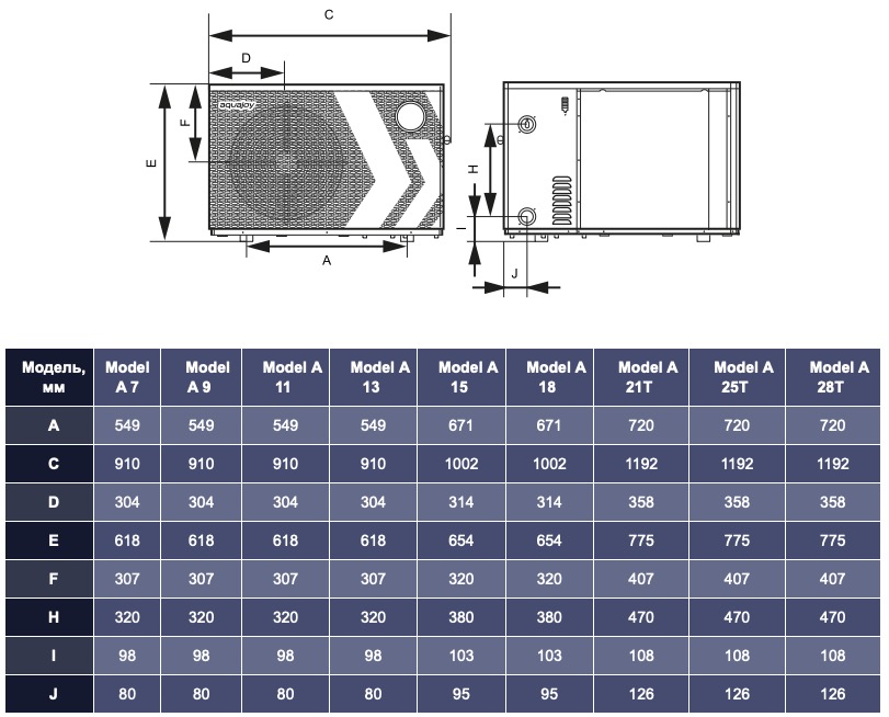 Aquajoy Model A 7 (AVMA-FI7RW) Габаритні розміри