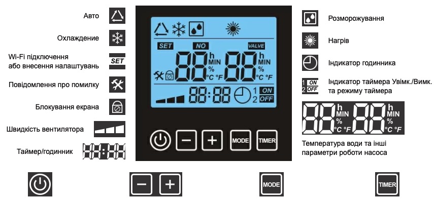 Тепловий насос Aquaviva Model 6 ON/OFF (AVM-ON6RW) характеристики - фотографія 7