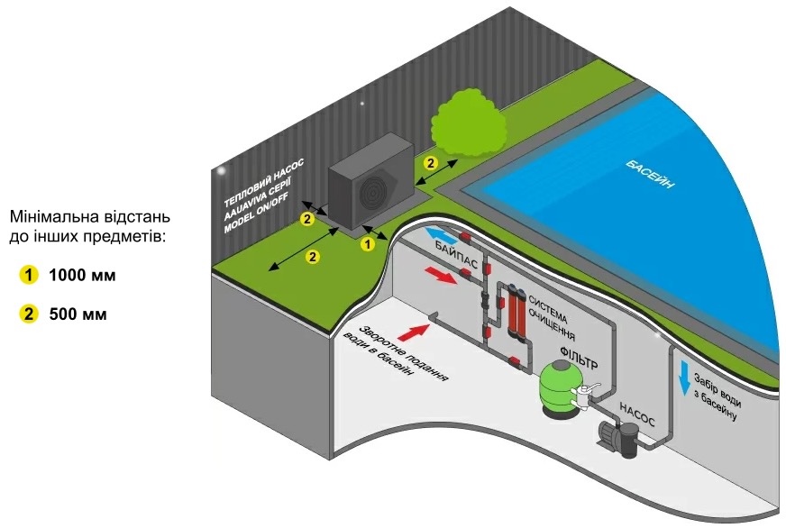 Тепловий насос Aquaviva Model 6 ON/OFF (AVM-ON6RW) огляд - фото 8