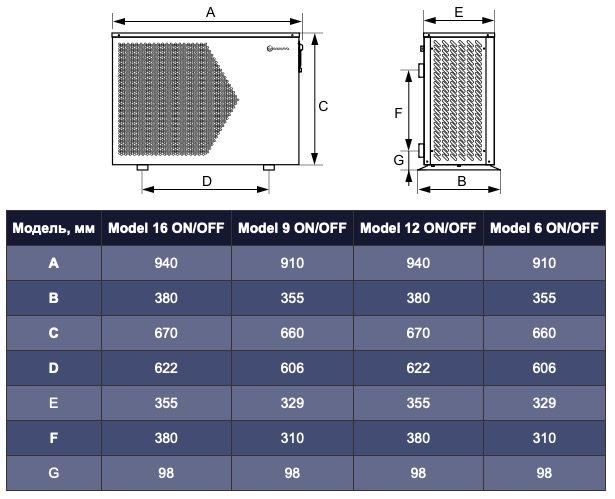 Aquaviva Model 6 ON/OFF (AVM-ON6RW) Габаритні розміри