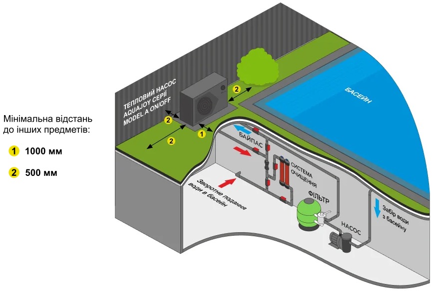 Aquajoy Model A 12 ON/OFF (AVMA-ON12RW) в магазині в Києві - фото 10