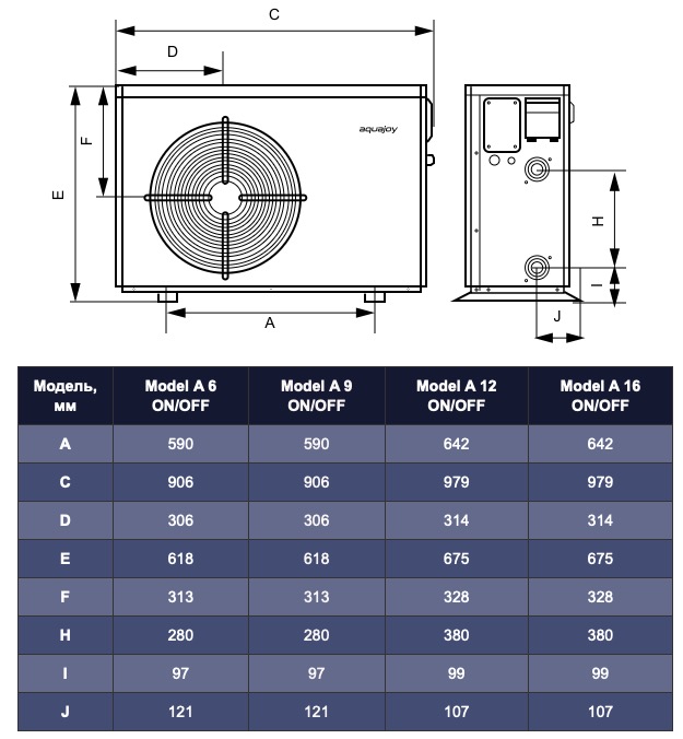 Aquajoy Model A 12 ON/OFF (AVMA-ON12RW) Габаритні розміри