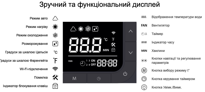 Тепловий насос Aquaviva Model A 9 ON/OFF (AVMA-ON9RW) зовнішній вигляд - фото 9