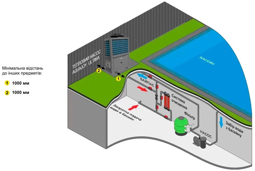 Тепловой насос Aquajoy Ultima 80T (AV-HPML85) характеристики - фотография 7