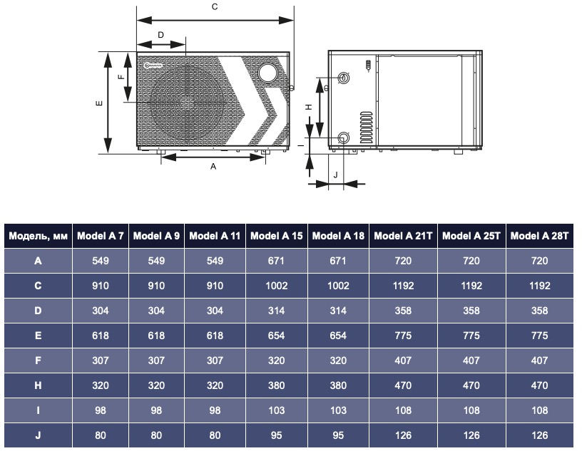 Aquaviva Model A 9 (AVMA-FI9RW) Габаритні розміри