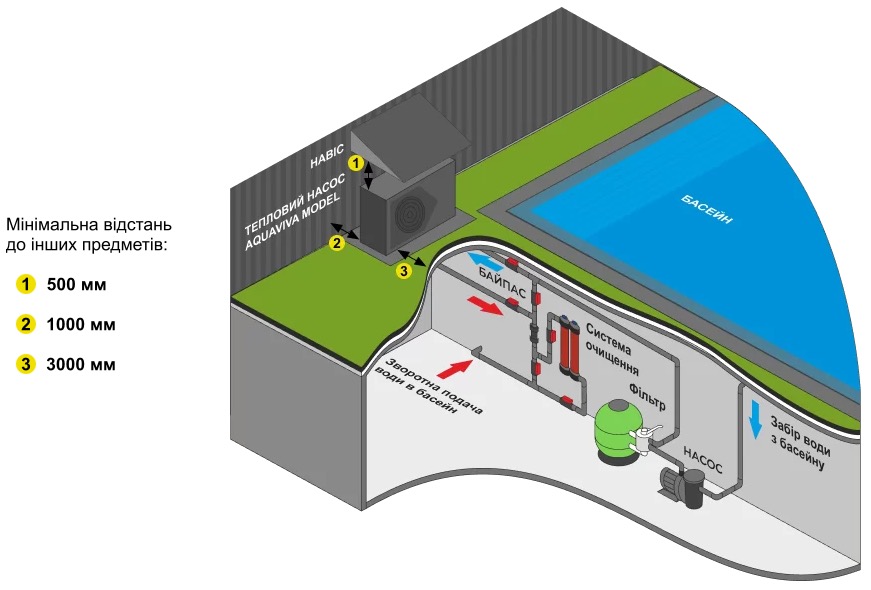 Тепловий насос Aquaviva Model A 7 (AVMA-FI7RW) огляд - фото 8