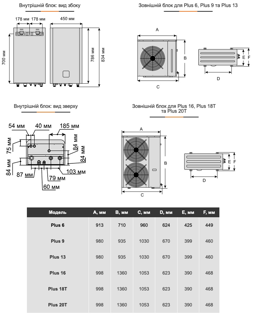 Aquaviva Plus 16 (AVH-TPVH160) Габаритные размеры