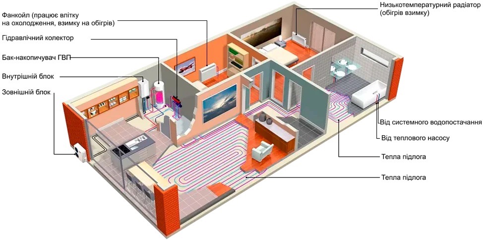 товар Aquaviva Plus 18T (AVH-TPVH180T) - фото 13
