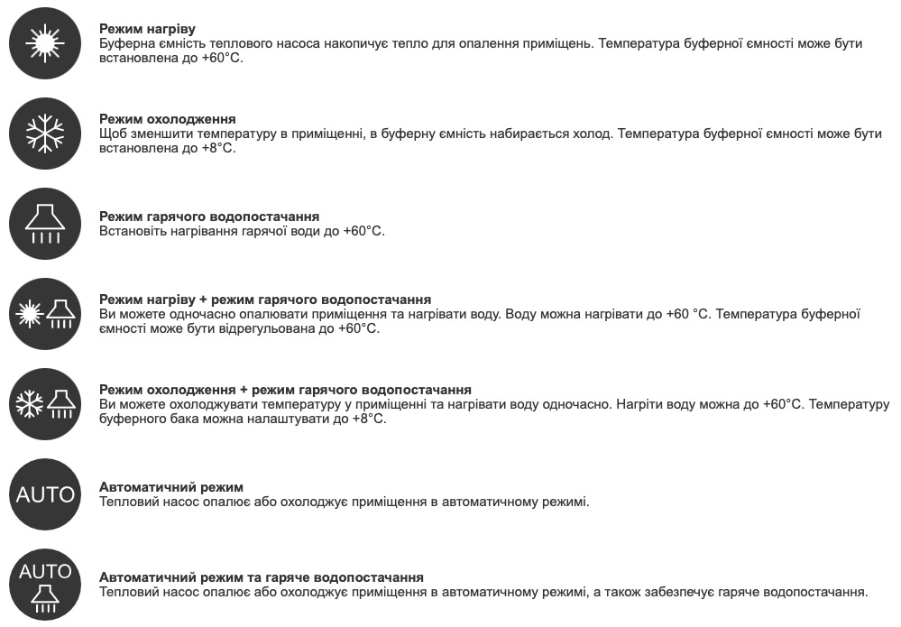 обзор товара Тепловой насос Aquaviva Plus 20T (AVH-TPVH200T) - фотография 12