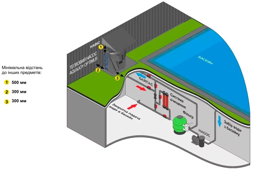 Aquajoy Optimus 35T (AV-HPMX35) в магазині в Києві - фото 10