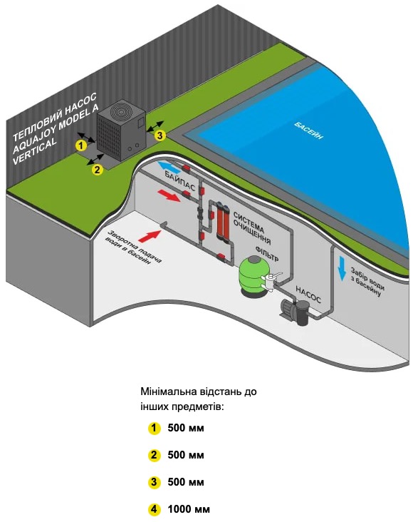 Aquajoy Model A Vertical 41T (AVMVA-FI41RW) в магазині в Києві - фото 10