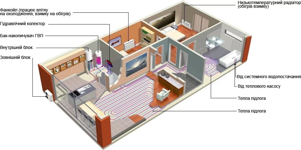 Тепловий насос Aquaviva AVH15SPV (AVH-15-25SPV) ціна 177902 грн - фотографія 2
