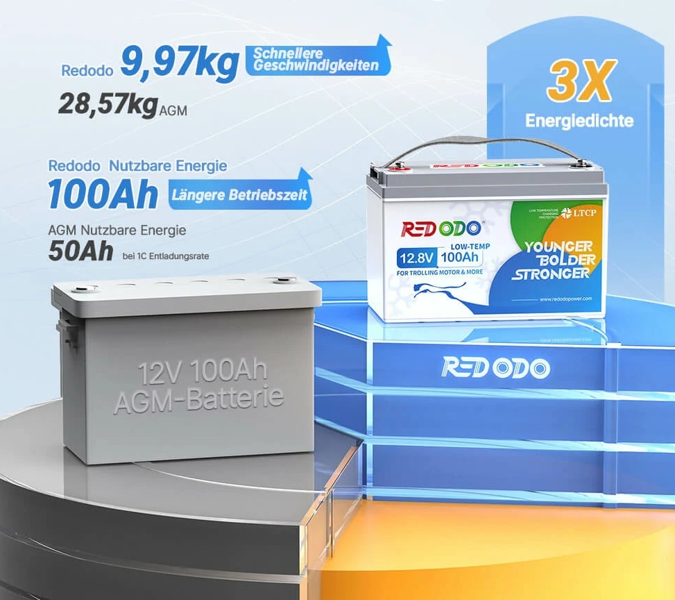Акумуляторна батарея Redodo LiFePO4 12.8V, 100Ah, 1280Wh, Low-Temp, BMS 100A відгуки - зображення 5