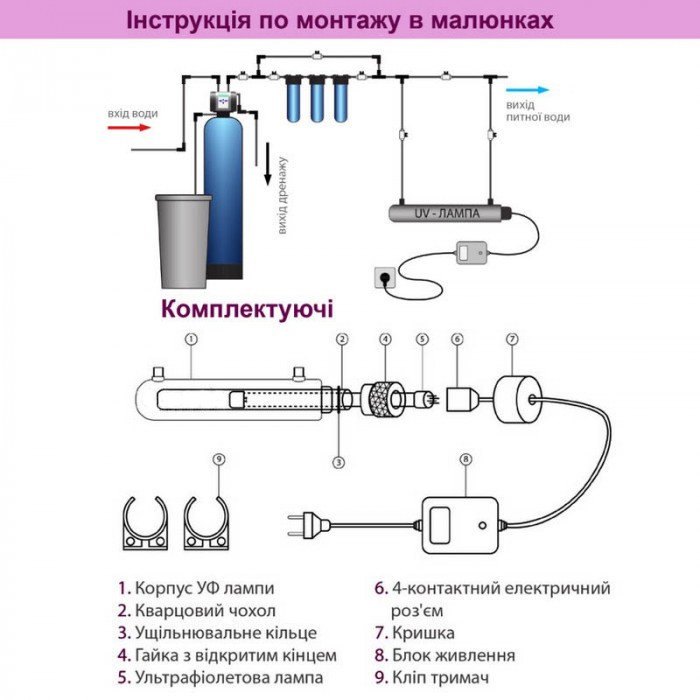 Ультрафіолетовий знезаражувач Raifil UV-6 GPM 25W 1/2" відгуки - зображення 5