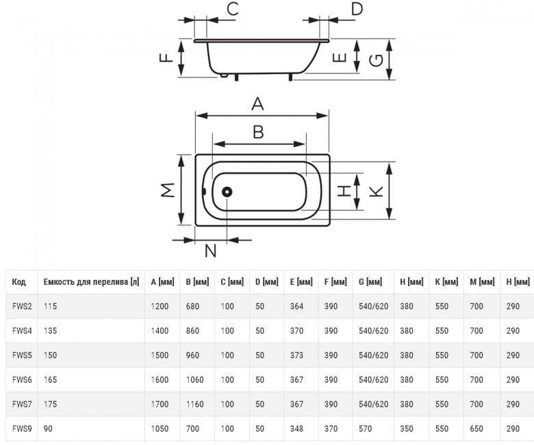 Ferro 160x70 (FWS6) Габаритні розміри