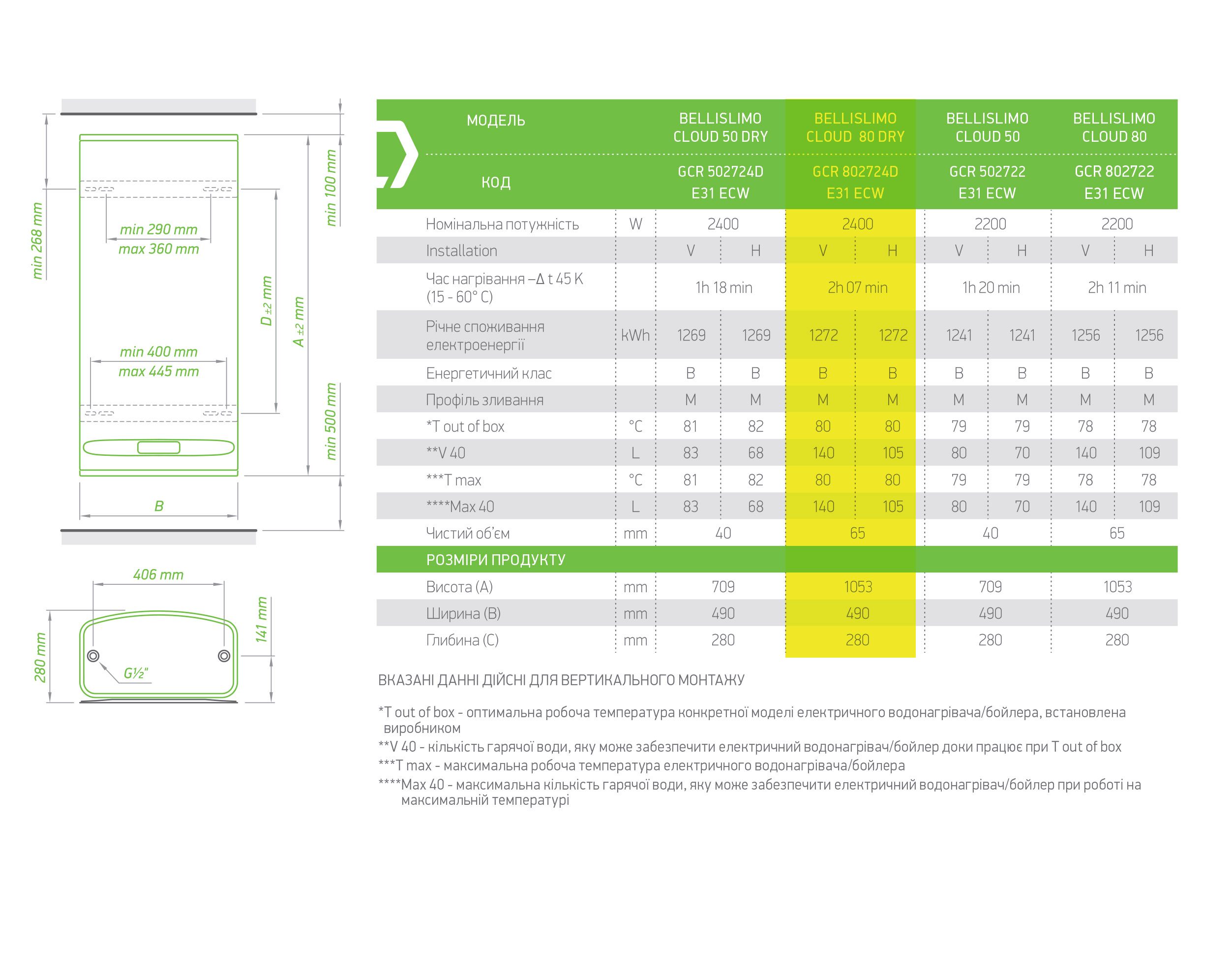 Tesy Bellislimo Cloud Dry GCR 802724D E31 ECW (304607) (5 років безумовної гарантії) (Уцінка) Габаритні розміри