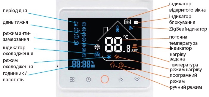 Термостат Tervix Pro Line ZigBee, для теплого пола, черный (117140) отзывы - изображения 5