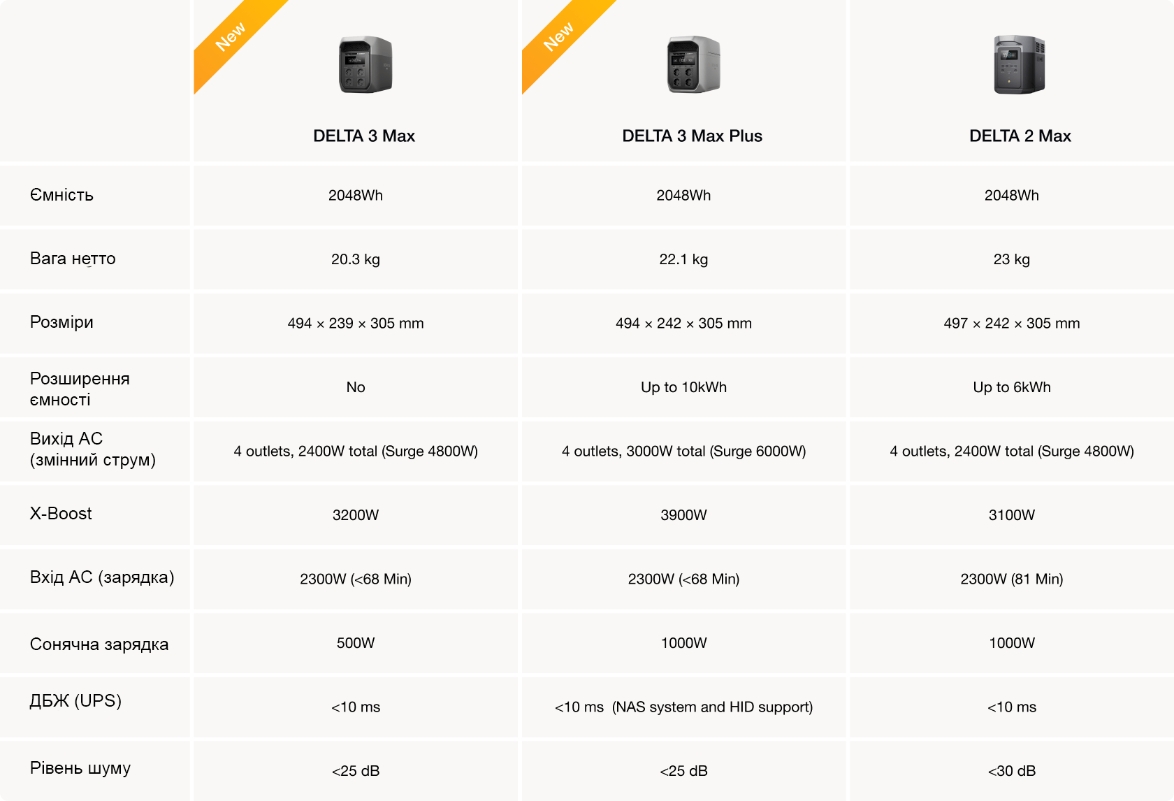 Портативна зарядна станція EcoFlow DELTA 3 Max Plus інструкція - зображення 6