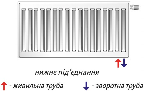в продаже Радиатор для отопления Purmo Ventil Compact 21S 900x1000 (F072109010011300) - фото 3