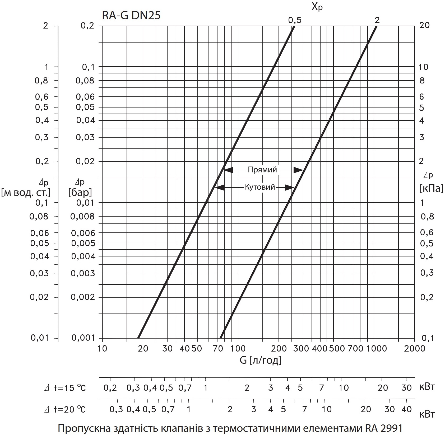 Danfoss RA-G, DN 25, прямий (013G1679) Габаритні розміри