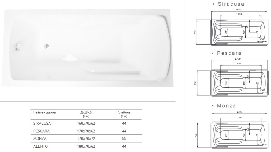 Redokss San Pescara 170x70 Габаритные размеры