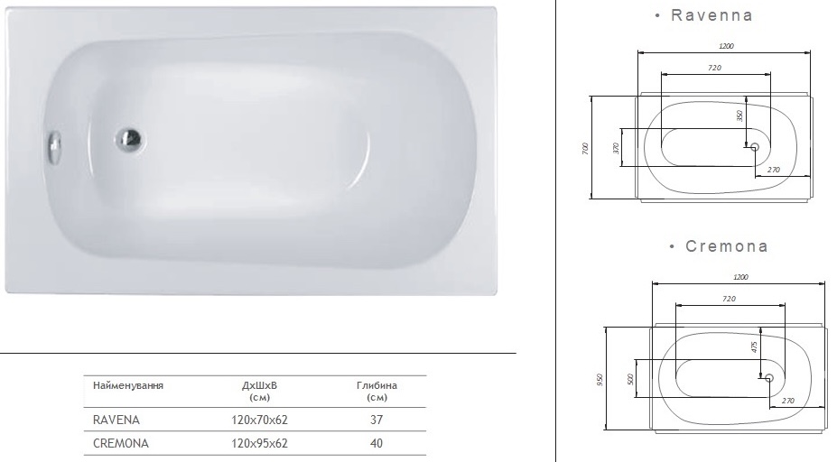 Redokss San Cremona 120x95 Габаритные размеры
