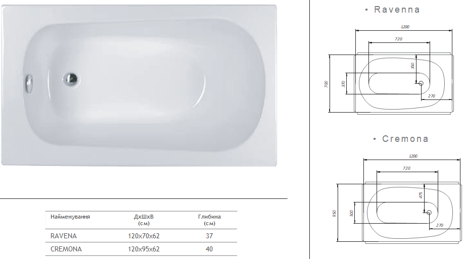 Redokss San Ravenna 120x70 Габаритные размеры